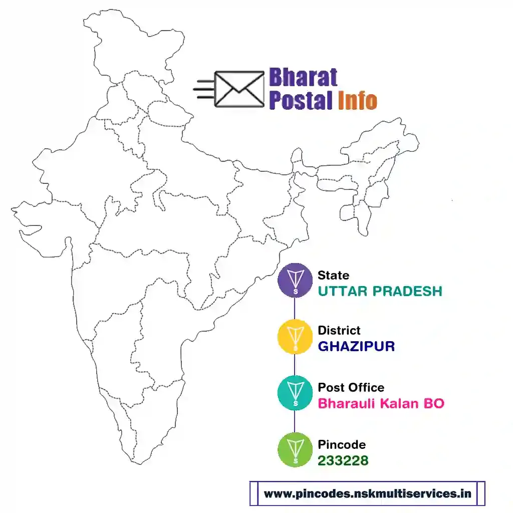 uttar pradesh-ghazipur-bharauli kalan bo-233228